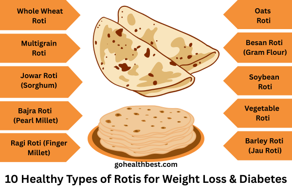 10 Healthy Types of Rotis